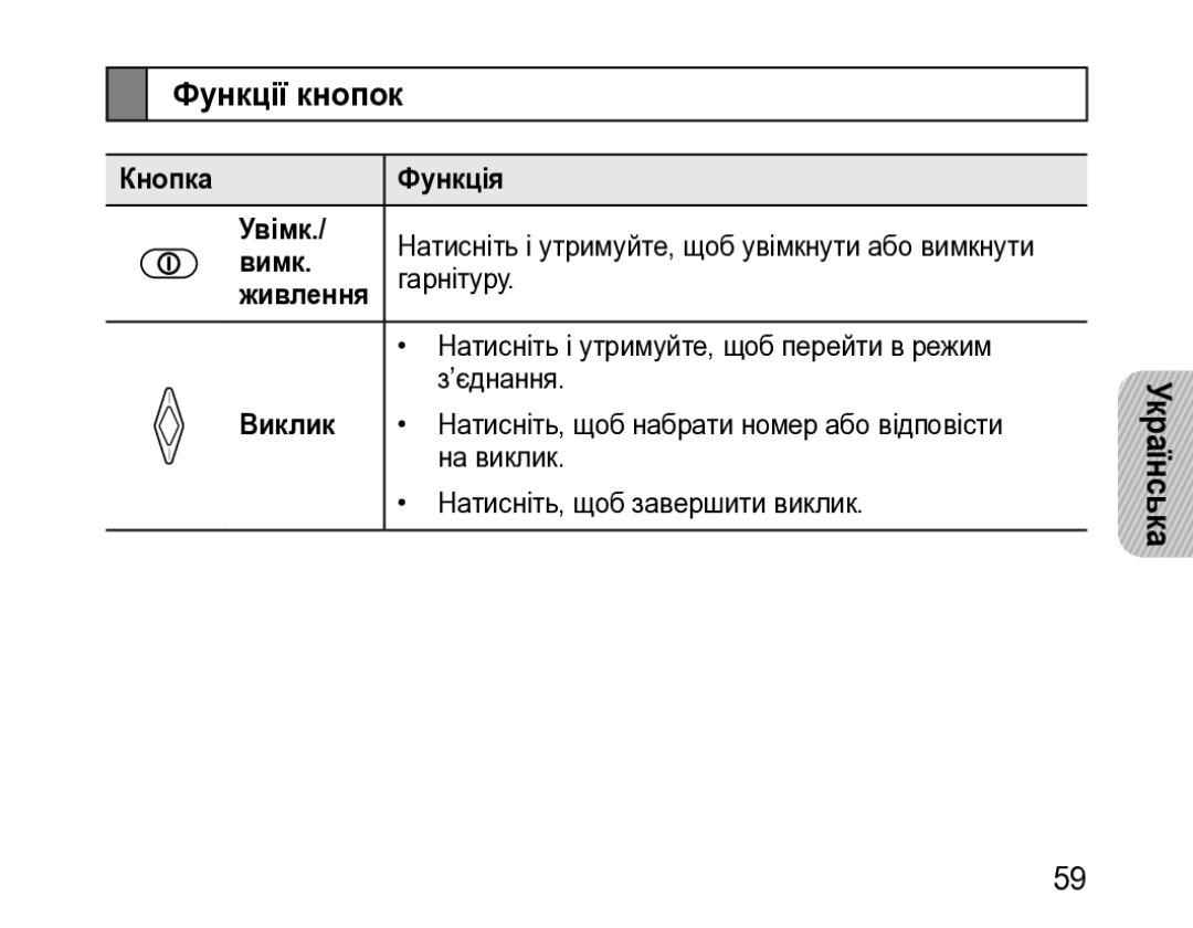 Samsung BHM3200EDECSER manual Функції кнопок 