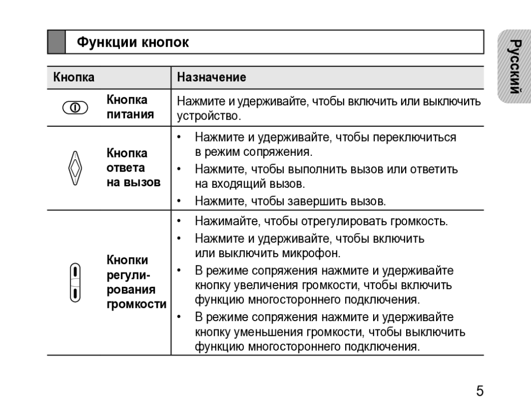 Samsung BHM3200EDECSER manual Функции кнопок 