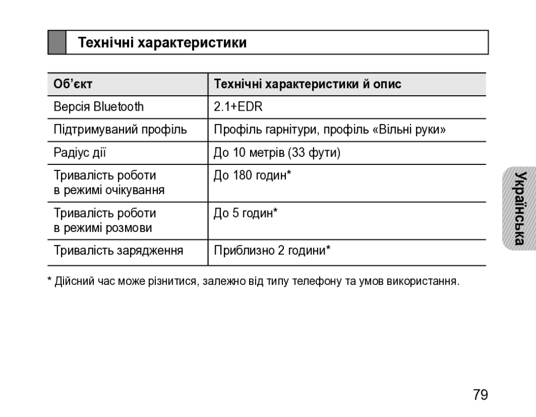 Samsung BHM3200EDECSER manual Об’єкт Технічні характеристики й опис 