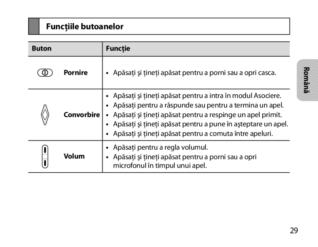 Samsung BHM3200EDECFOP manual Funcţiile butoanelor, Volum Apăsaţi pentru a regla volumul, Microfonul în timpul unui apel 