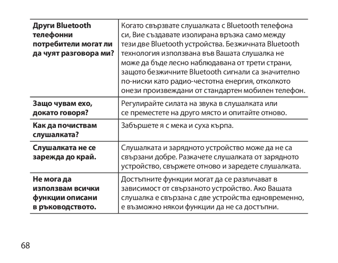 Samsung BHM3200EDECEUR Други Bluetooth, Телефонни, Потребители могат ли, Да чуят разговора ми?, Защо чувам ехо, Не мога да 