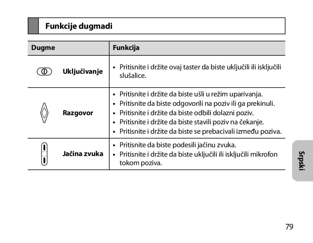 Samsung BHM3200EDECXEE, BHM3200EDECXEF, BHM3200EDECFOP manual Funkcije dugmadi, Dugme Funkcija Uključivanje, Slušalice 