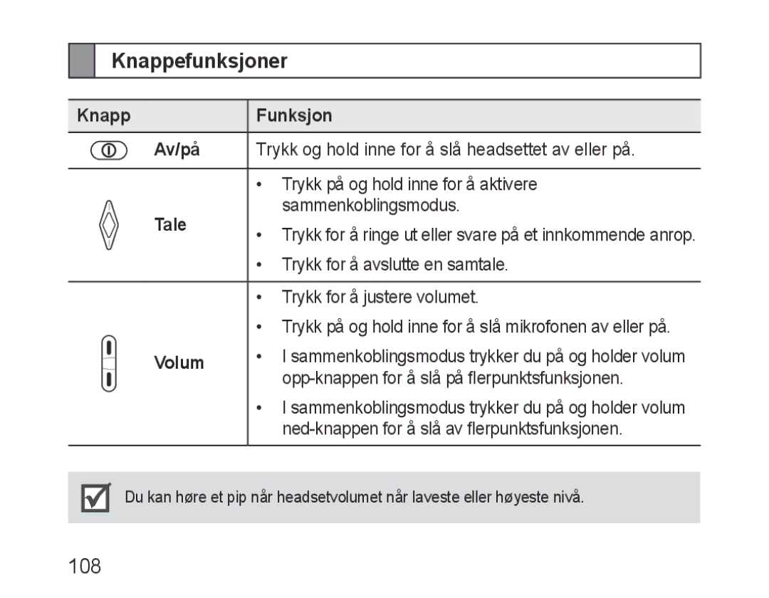 Samsung BHM3200EDECXEH, BHM3200EDECXEF, BHM3200EDECFOP, BHM3200EDECXEE manual Knappefunksjoner, Knapp Funksjon Av/på, Volum 