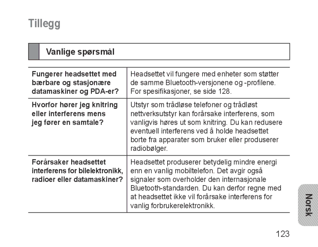 Samsung BHM3200EDECSER, BHM3200EDECXEF, BHM3200EDECFOP, BHM3200EDECXEH, BHM3200EDECXEE manual Tillegg, Vanlige spørsmål 