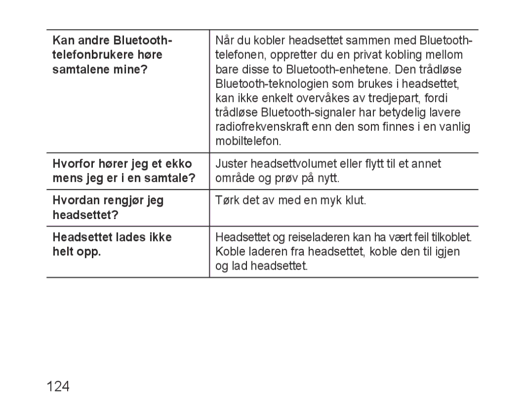 Samsung BHM3200EDECXEF Kan andre Bluetooth, Telefonbrukere høre, Samtalene mine?, Hvorfor hører jeg et ekko, Helt opp 