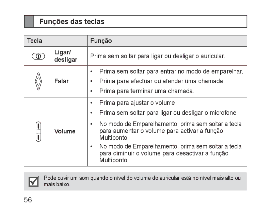 Samsung BHM3200EDECEUR, BHM3200EDECXEF, BHM3200EDECFOP manual Funções das teclas, Tecla Função Ligar, Desligar, Falar 