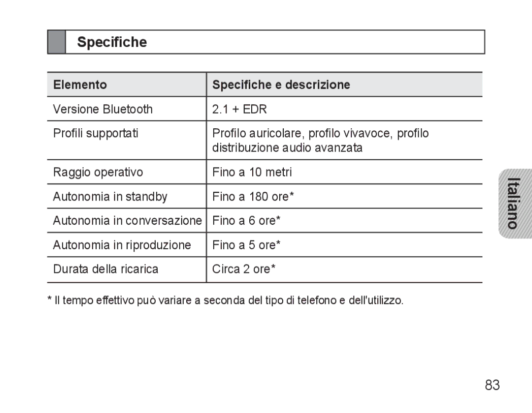 Samsung BHM3500EBECXEF, BHM3500EWECXEF manual Elemento Specifiche e descrizione 