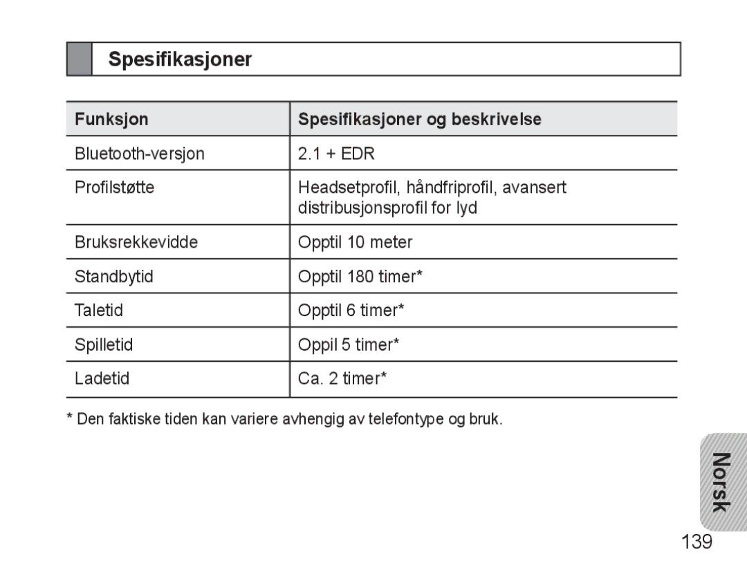 Samsung BHM3500EBECFOP, BHM3500EWECFOP manual 139, Funksjon Spesifikasjoner og beskrivelse 