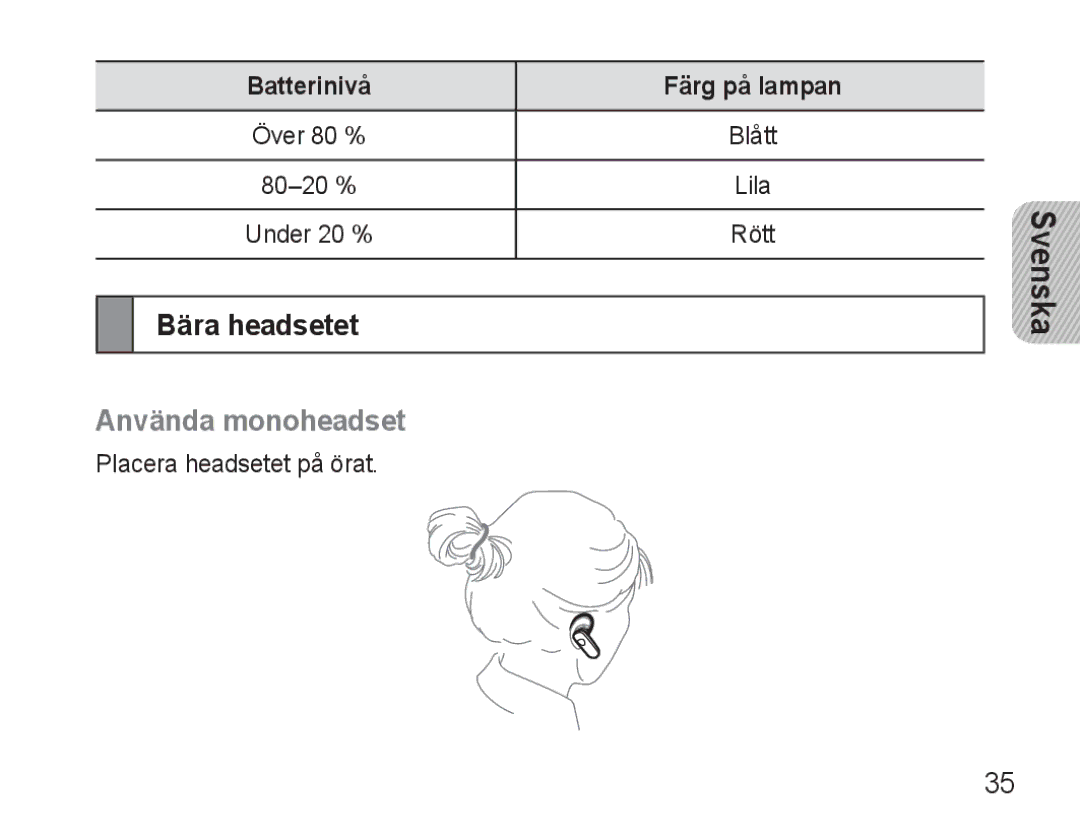 Samsung BHM3500EBECFOP, BHM3500EWECFOP manual Bära headsetet, Använda monoheadset, Batterinivå Färg på lampan 