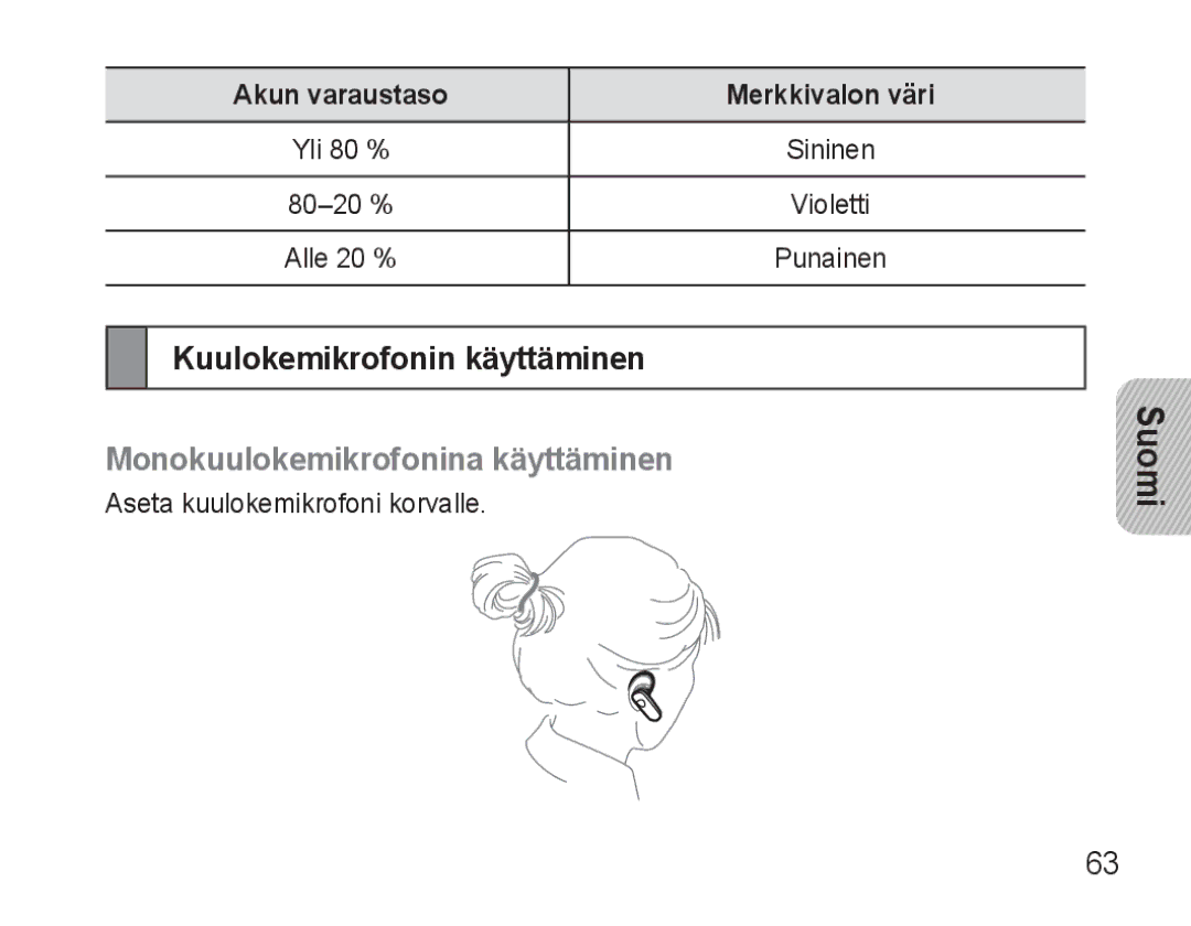 Samsung BHM3500EBECFOP Kuulokemikrofonin käyttäminen, Monokuulokemikrofonina käyttäminen, Akun varaustaso Merkkivalon väri 