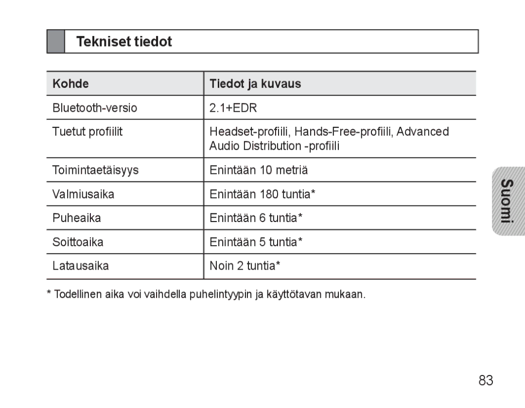 Samsung BHM3500EBECFOP, BHM3500EWECFOP manual Tekniset tiedot, Suomi, Kohde Tiedot ja kuvaus 