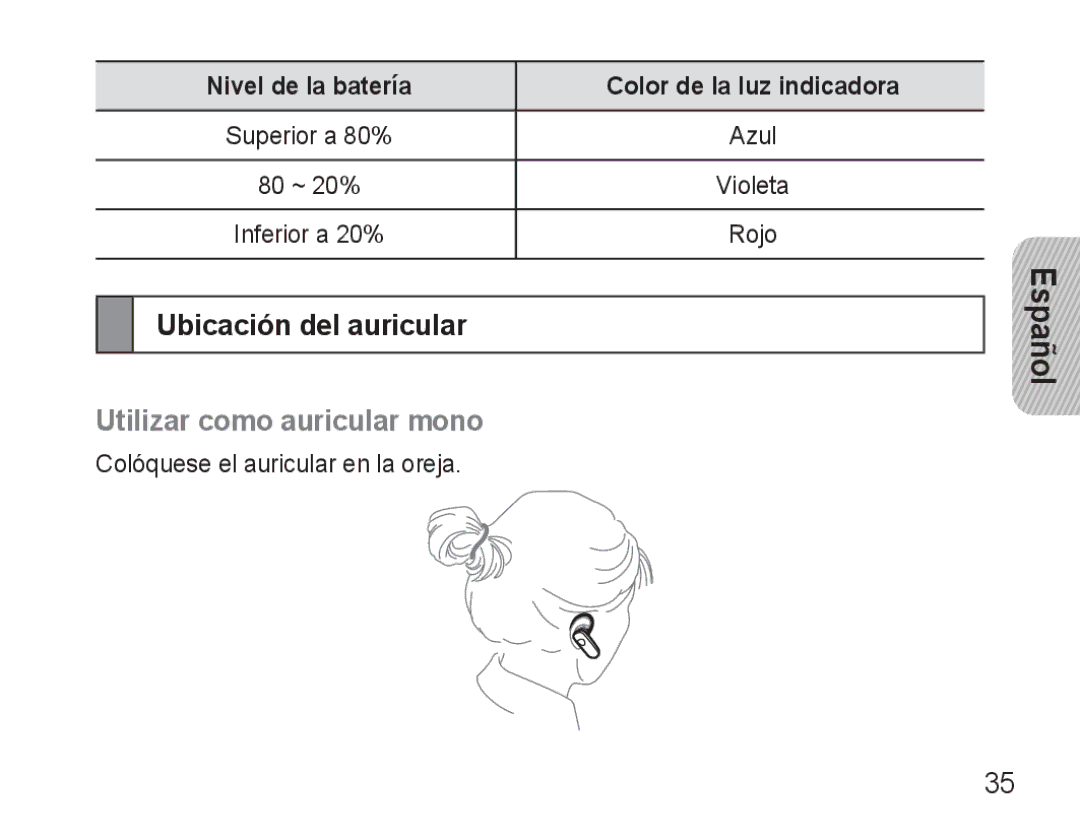 Samsung BHM3500EBECFOP, BHM3500EWECFOP manual Ubicación del auricular, Utilizar como auricular mono 