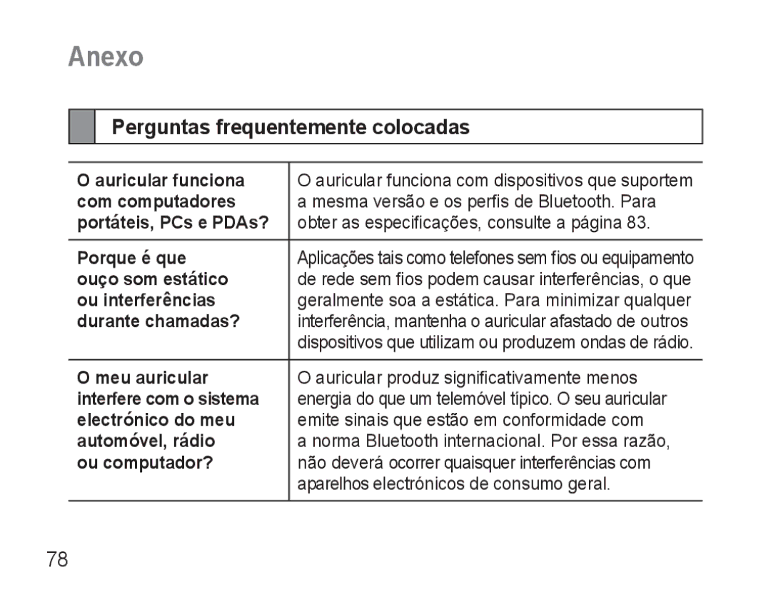 Samsung BHM3500EWECFOP, BHM3500EBECFOP manual Anexo, Perguntas frequentemente colocadas 