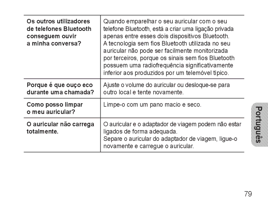 Samsung BHM3500EBECFOP Os outros utilizadores, De telefones Bluetooth, Conseguem ouvir, Minha conversa?, Como posso limpar 