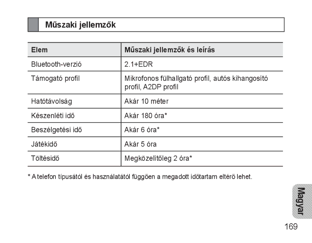 Samsung BHM3500EWECXEH, BHM3500EBECXEH manual 169, Elem Műszaki jellemzők és leírás 