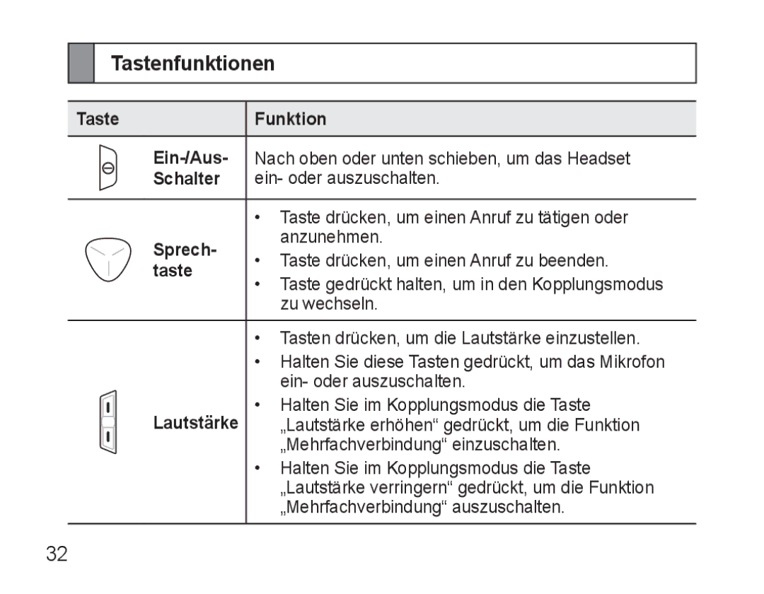 Samsung BHM3500EBECXEH, BHM3500EWECXEH manual Tastenfunktionen 