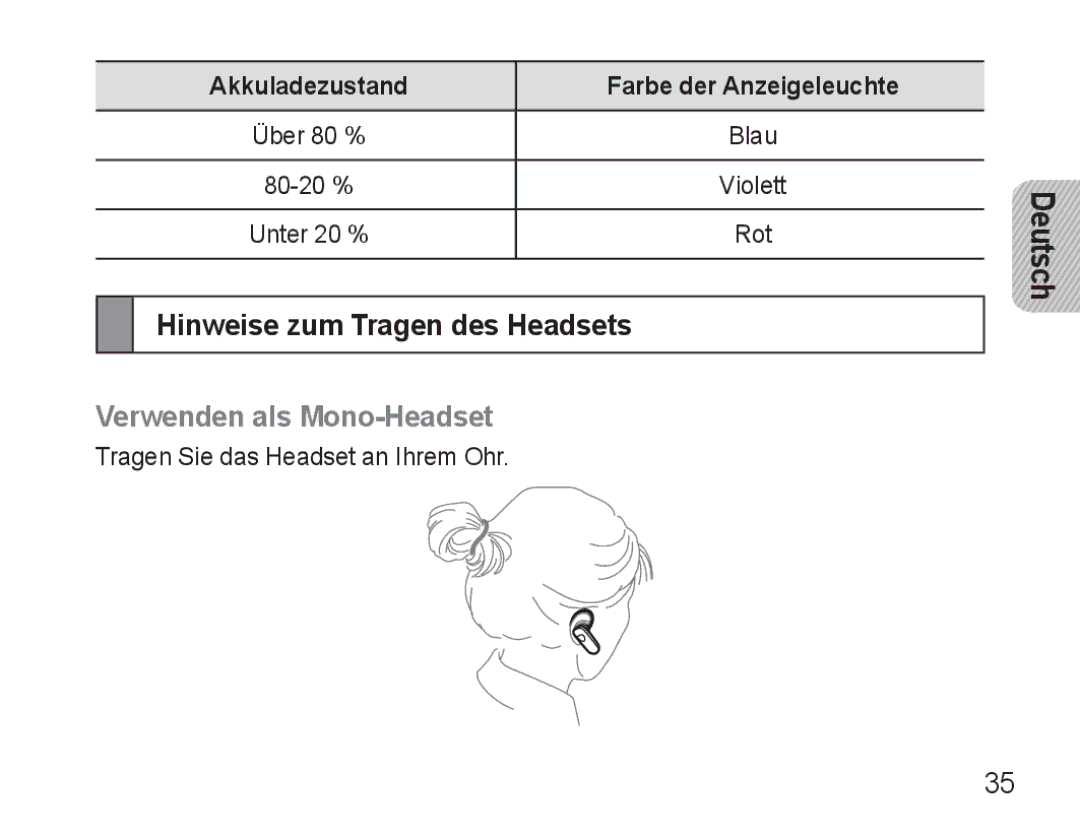 Samsung BHM3500EWECXEH, BHM3500EBECXEH manual Hinweise zum Tragen des Headsets, Verwenden als Mono-Headset 