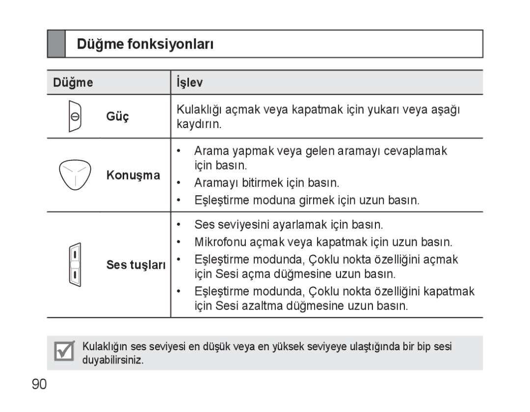 Samsung BHM3500EBECXEH, BHM3500EWECXEH manual Düğme fonksiyonları, Düğme İşlev Güç, Konuşma, Ses tuşları 