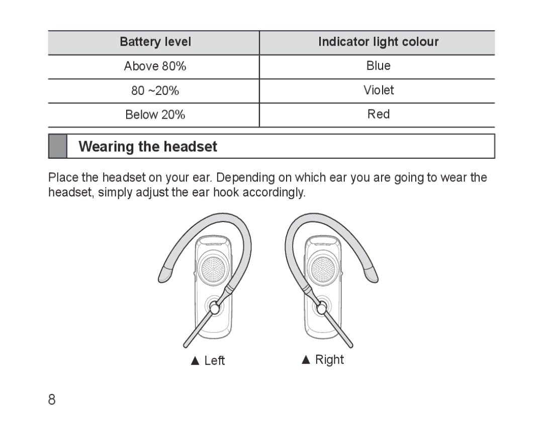 Samsung BHM3600EGECXEH manual Wearing the headset, Battery level Indicator light colour 