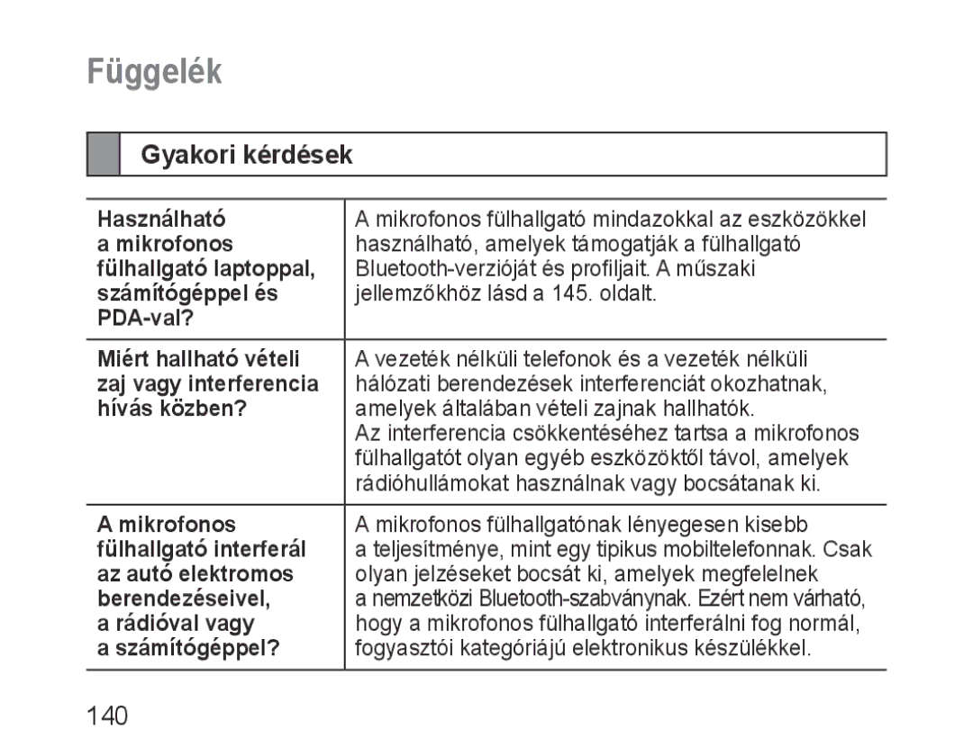 Samsung BHM3600EGECXEH manual Függelék, Gyakori kérdések 