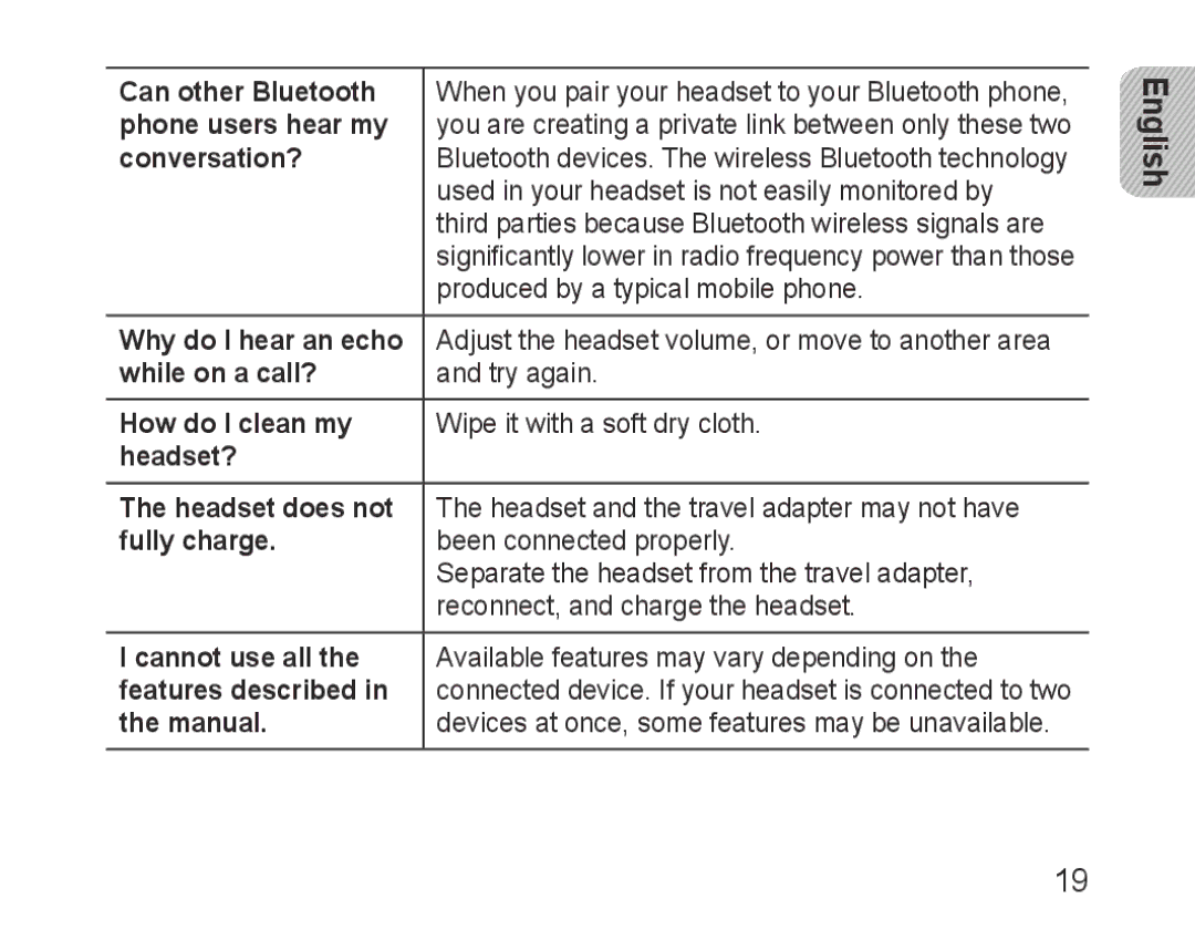 Samsung BHM3600EGECXEH Can other Bluetooth, Phone users hear my, Conversation?, Why do I hear an echo, While on a call? 