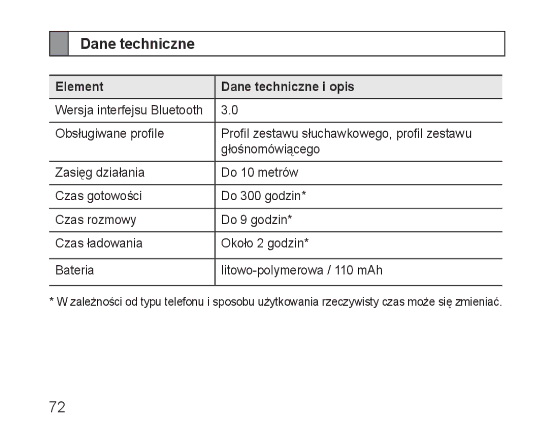 Samsung BHM3600EGECXEH manual Element Dane techniczne i opis 