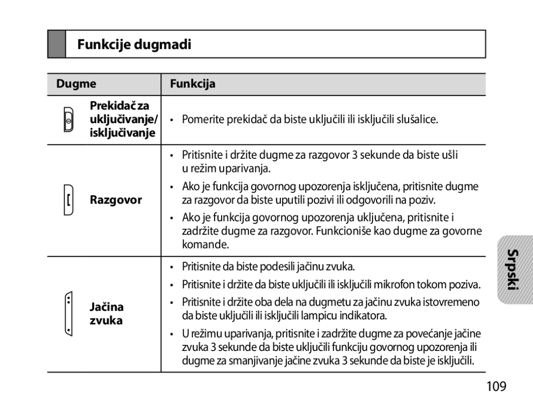 Samsung BHM3700EDECXEF, BHM3700EDEGXEF, BHM3700EDECXEH, BHM3700EDEGXEH, BHM3700EDRCSER manual Funkcije dugmadi, 109 