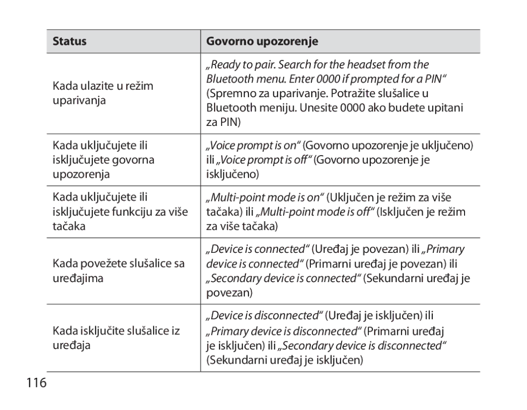 Samsung BHM3700EDEGXEH, BHM3700EDEGXEF, BHM3700EDECXEF, BHM3700EDECXEH, BHM3700EDRCSER manual 116, Status Govorno upozorenje 