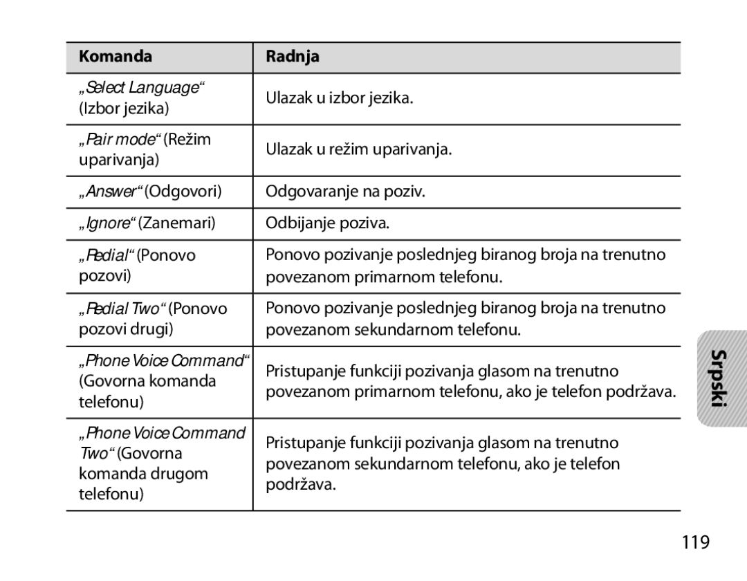 Samsung BHM3700EDECXEF, BHM3700EDEGXEF, BHM3700EDECXEH, BHM3700EDEGXEH, BHM3700EDRCSER manual 119, Komanda Radnja 