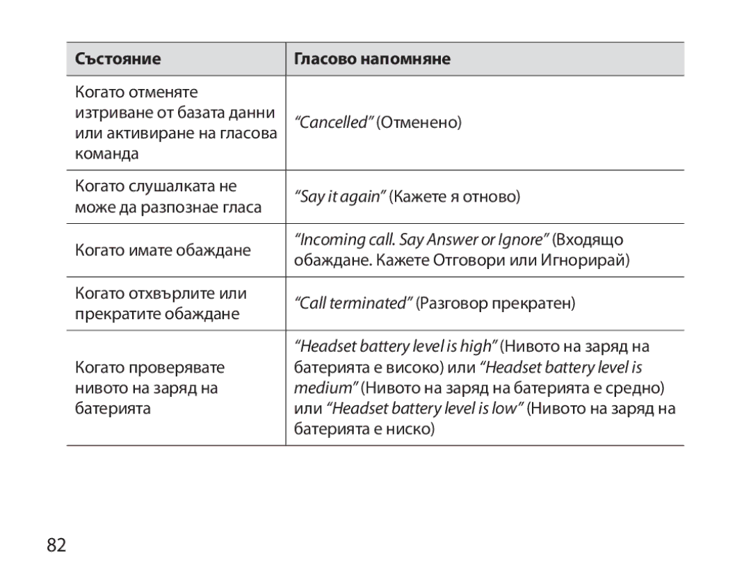 Samsung BHM3700EDRCSER, BHM3700EDEGXEF, BHM3700EDECXEF, BHM3700EDECXEH manual Headset battery level is high Нивото на заряд на 