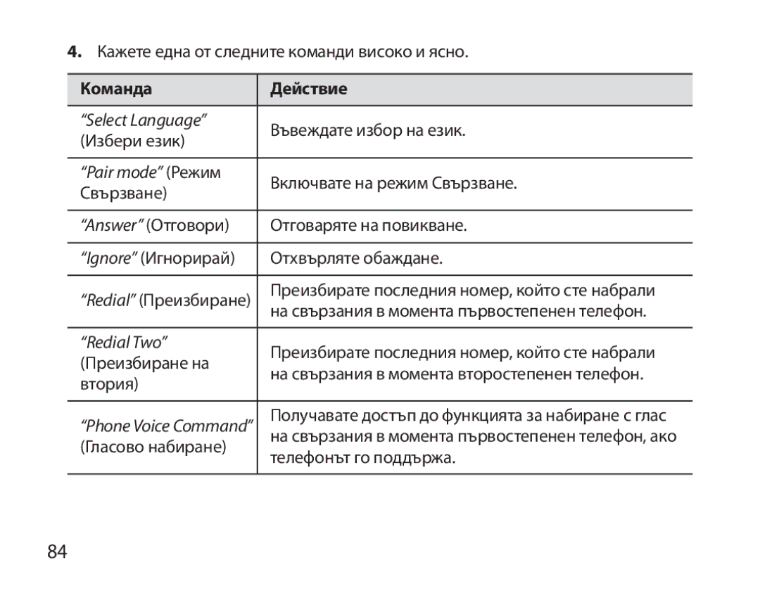 Samsung BHM3700EDECXEF, BHM3700EDEGXEF, BHM3700EDECXEH, BHM3700EDEGXEH, BHM3700EDRCSER manual Команда Действие 