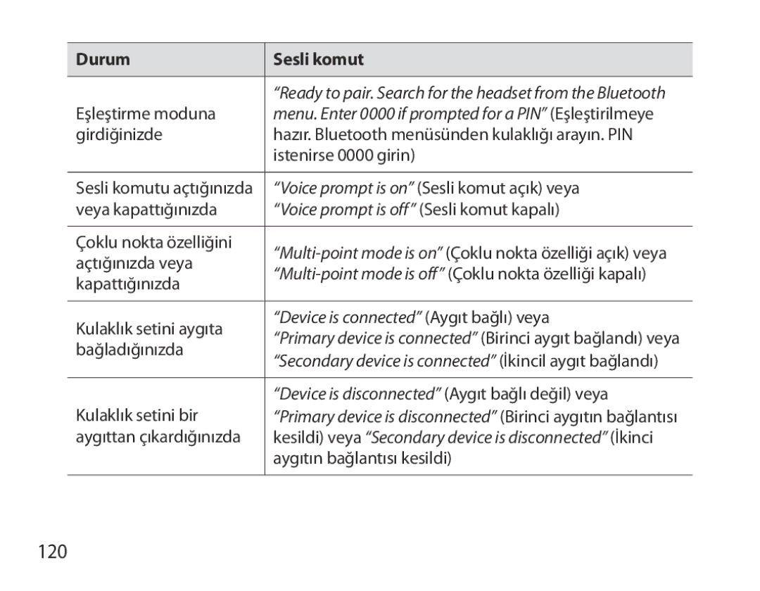 Samsung BHM3700EDECXEH, BHM3700EDEGXEF, BHM3700EDECXEF, BHM3700EDEGXEH, BHM3700EDRCSER manual 120, Durum Sesli komut 