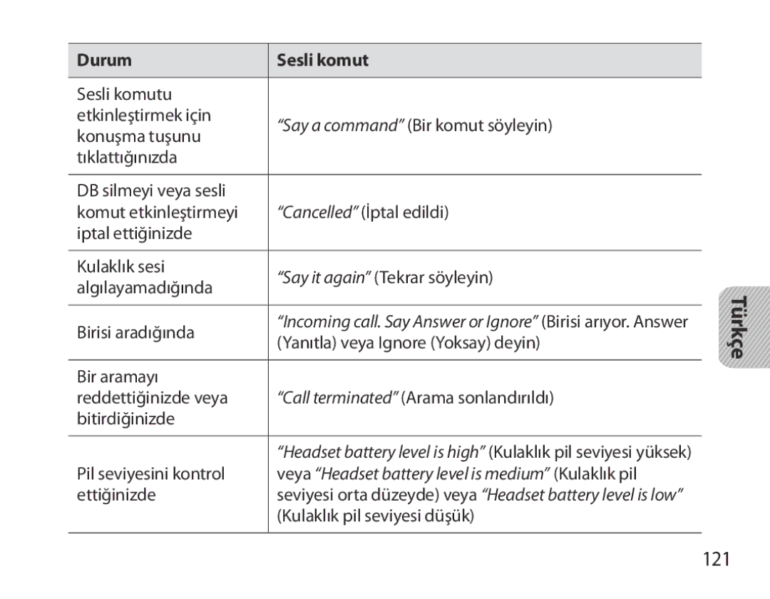 Samsung BHM3700EDEGXEH, BHM3700EDEGXEF, BHM3700EDECXEF manual 121, Veya Headset battery level is medium Kulaklık pil 