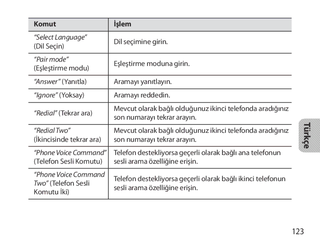 Samsung BHM3700EDEGXEF, BHM3700EDECXEF, BHM3700EDECXEH, BHM3700EDEGXEH, BHM3700EDRCSER manual 123, Komut İşlem 