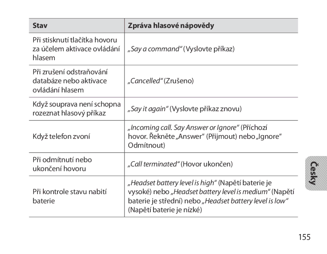 Samsung BHM3700EDECXEH, BHM3700EDEGXEF, BHM3700EDECXEF, BHM3700EDEGXEH, BHM3700EDRCSER manual 155, „Cancelled Zrušeno 