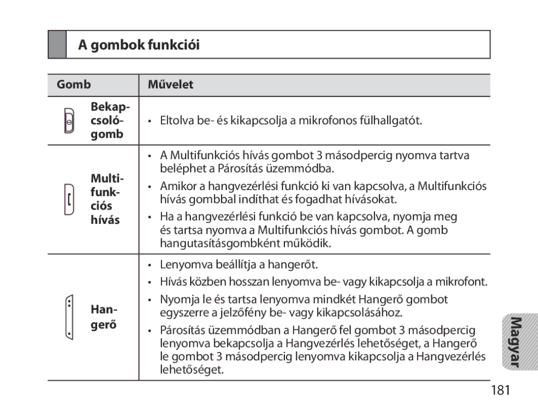 Samsung BHM3700EDEGXEH, BHM3700EDEGXEF, BHM3700EDECXEF, BHM3700EDECXEH, BHM3700EDRCSER manual Gombok funkciói, 181 