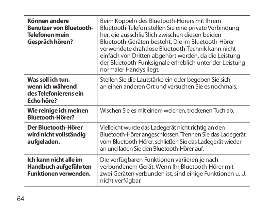 Samsung BHM3700EDECXEF Können andere, Telefonen mein, Gespräch hören?, Was soll ich tun, Wenn ich während, Aufgeladen 