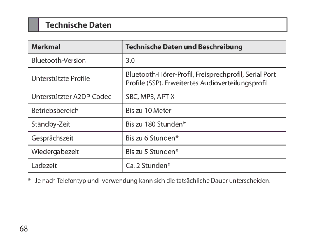 Samsung BHM3700EDEGXEF, BHM3700EDECXEF, BHM3700EDECXEH, BHM3700EDEGXEH manual Merkmal Technische Daten und Beschreibung 