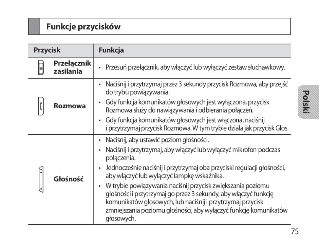 Samsung BHM3700EDECXEH, BHM3700EDEGXEF manual Funkcje przycisków, Przycisk Funkcja Przełącznik, Zasilania, Rozmowa, Głośność 