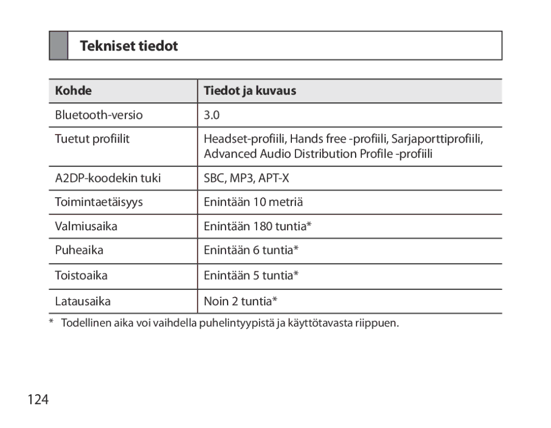 Samsung BHM3700EDECXEF, BHM3700EDEGXEF, BHM3700EDECXEH, BHM3700EDEGXEH manual Tekniset tiedot, 124, Kohde Tiedot ja kuvaus 