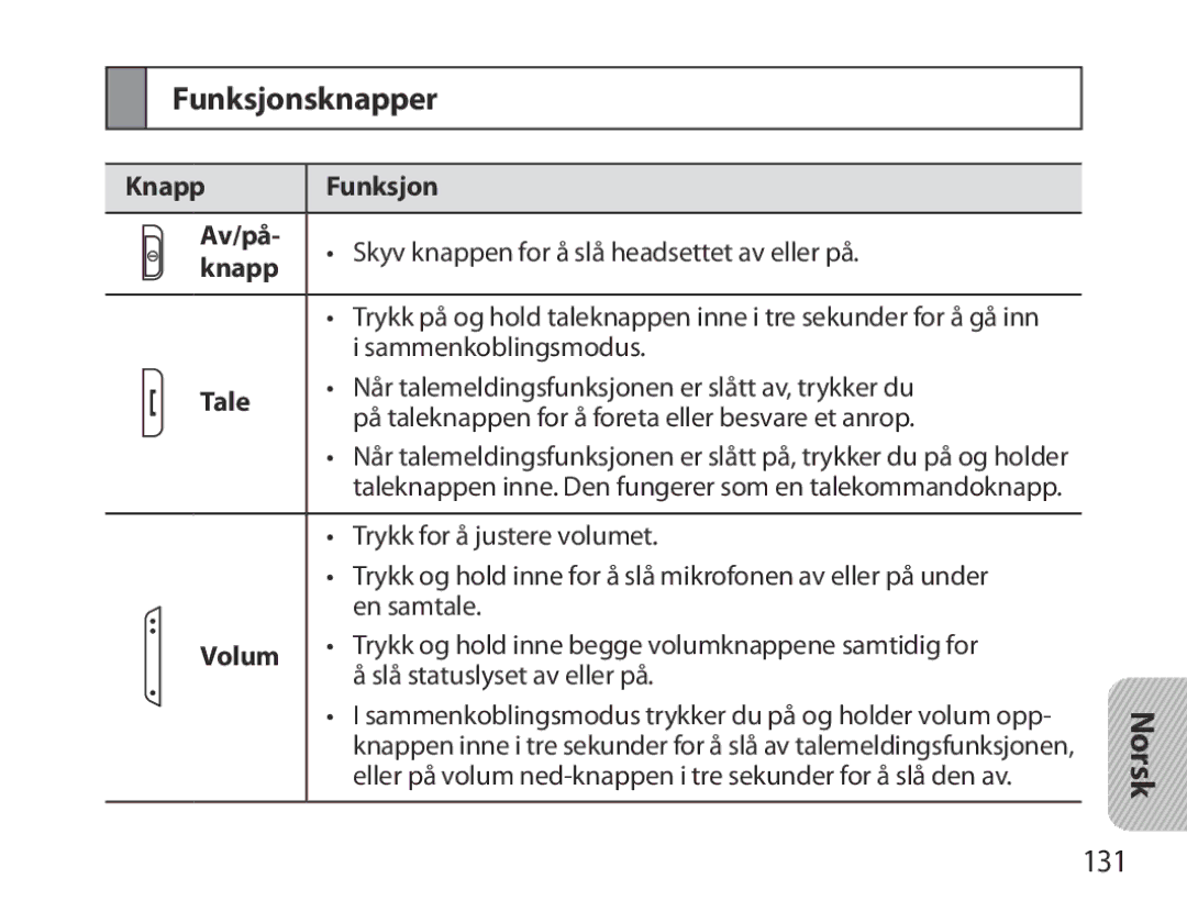 Samsung BHM3700EDEGXEH, BHM3700EDEGXEF, BHM3700EDECXEF, BHM3700EDECXEH Funksjonsknapper, 131, Knapp Funksjon Av/på, Volum 