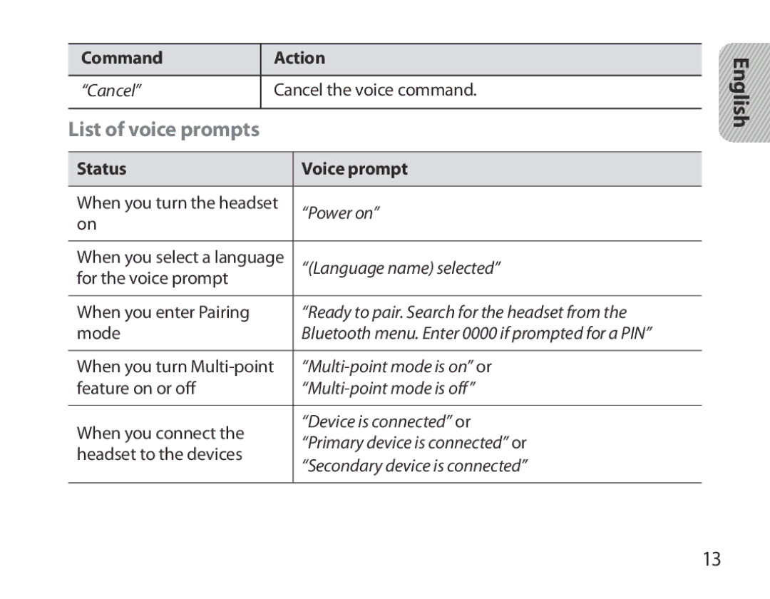 Samsung BHM3700EDEGXEF, BHM3700EDECXEF, BHM3700EDECXEH, BHM3700EDEGXEH, BHM3700EDRCSER manual List of voice prompts 