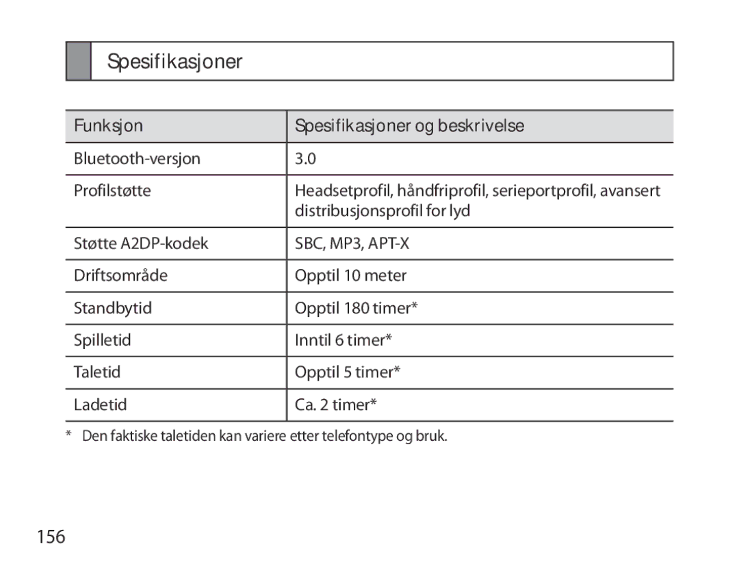 Samsung BHM3700EDEGXEH, BHM3700EDEGXEF, BHM3700EDECXEF, BHM3700EDECXEH manual 156, Funksjon Spesifikasjoner og beskrivelse 