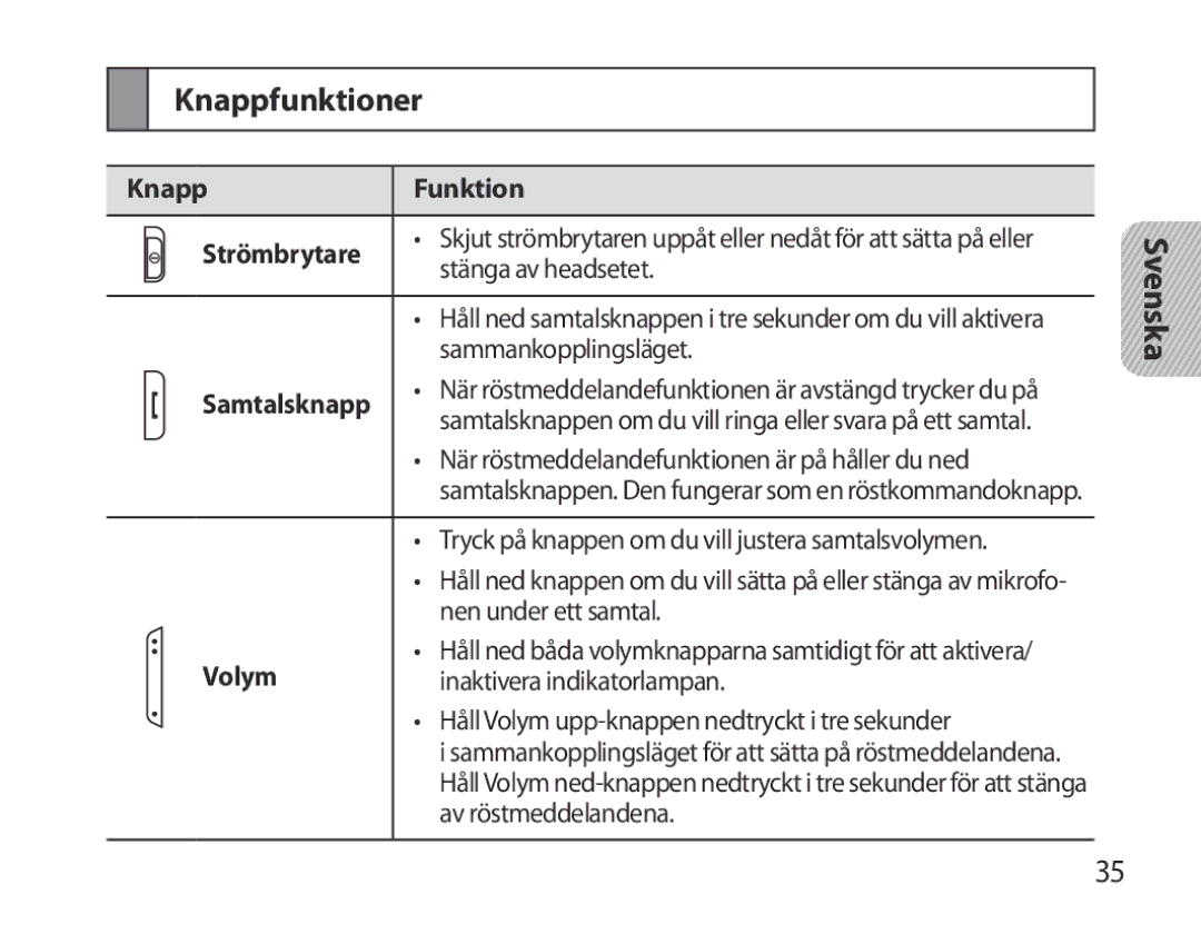 Samsung BHM3700EDECXEH, BHM3700EDEGXEF, BHM3700EDECXEF Knappfunktioner, Knapp Funktion Strömbrytare, Samtalsknapp, Volym 