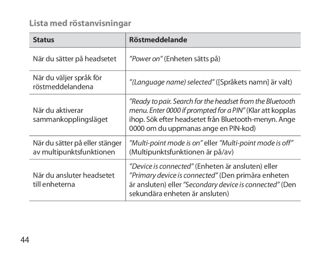 Samsung BHM3700EDECXEF, BHM3700EDEGXEF, BHM3700EDECXEH, BHM3700EDEGXEH manual Lista med röstanvisningar, Status Röstmeddelande 