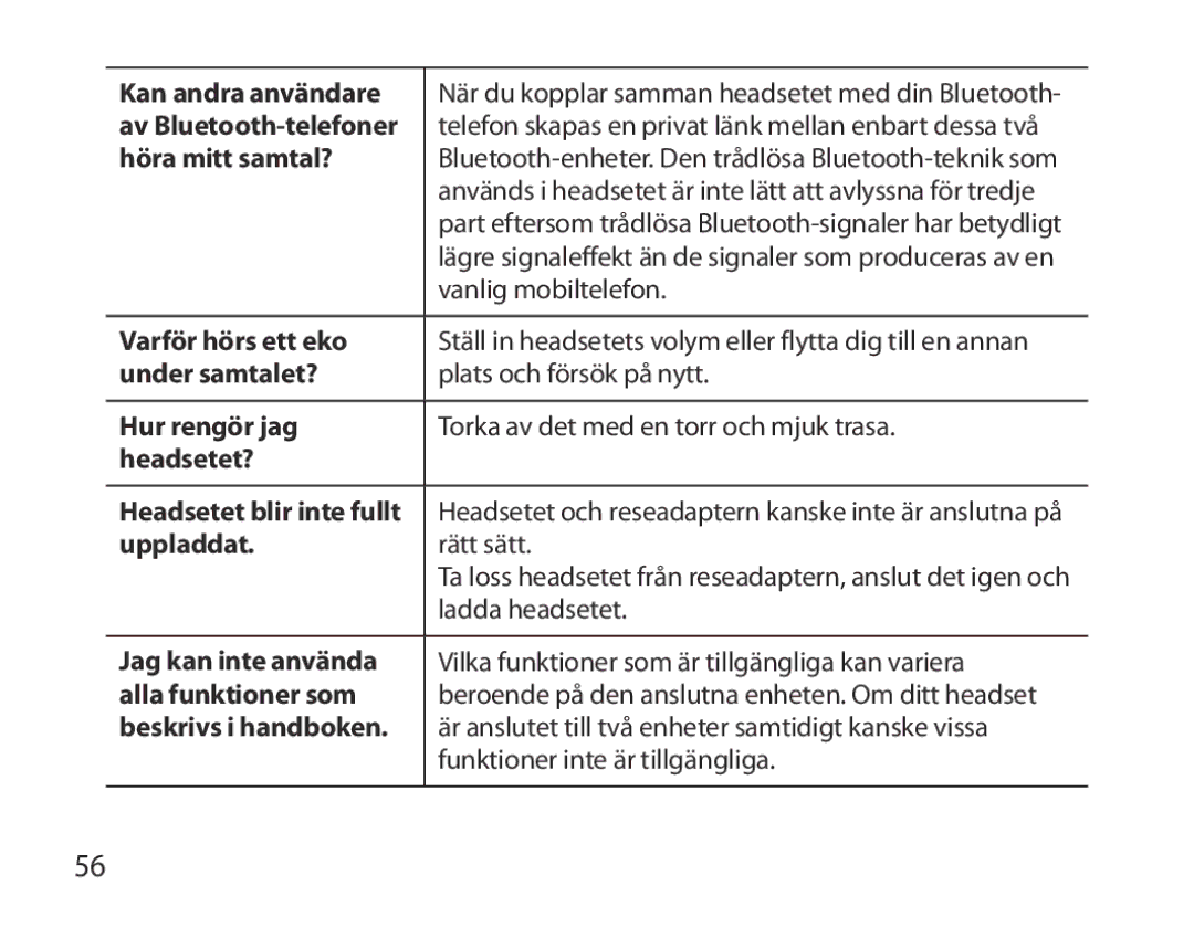 Samsung BHM3700EDEGXEH Kan andra användare, Av Bluetooth-telefoner, Höra mitt samtal?, Varför hörs ett eko, Hur rengör jag 