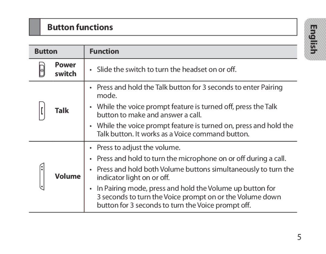 Samsung BHM3700EDECXEH, BHM3700EDEGXEF, BHM3700EDECXEF manual Button functions, Button Function Power, Switch, Talk, Volume 