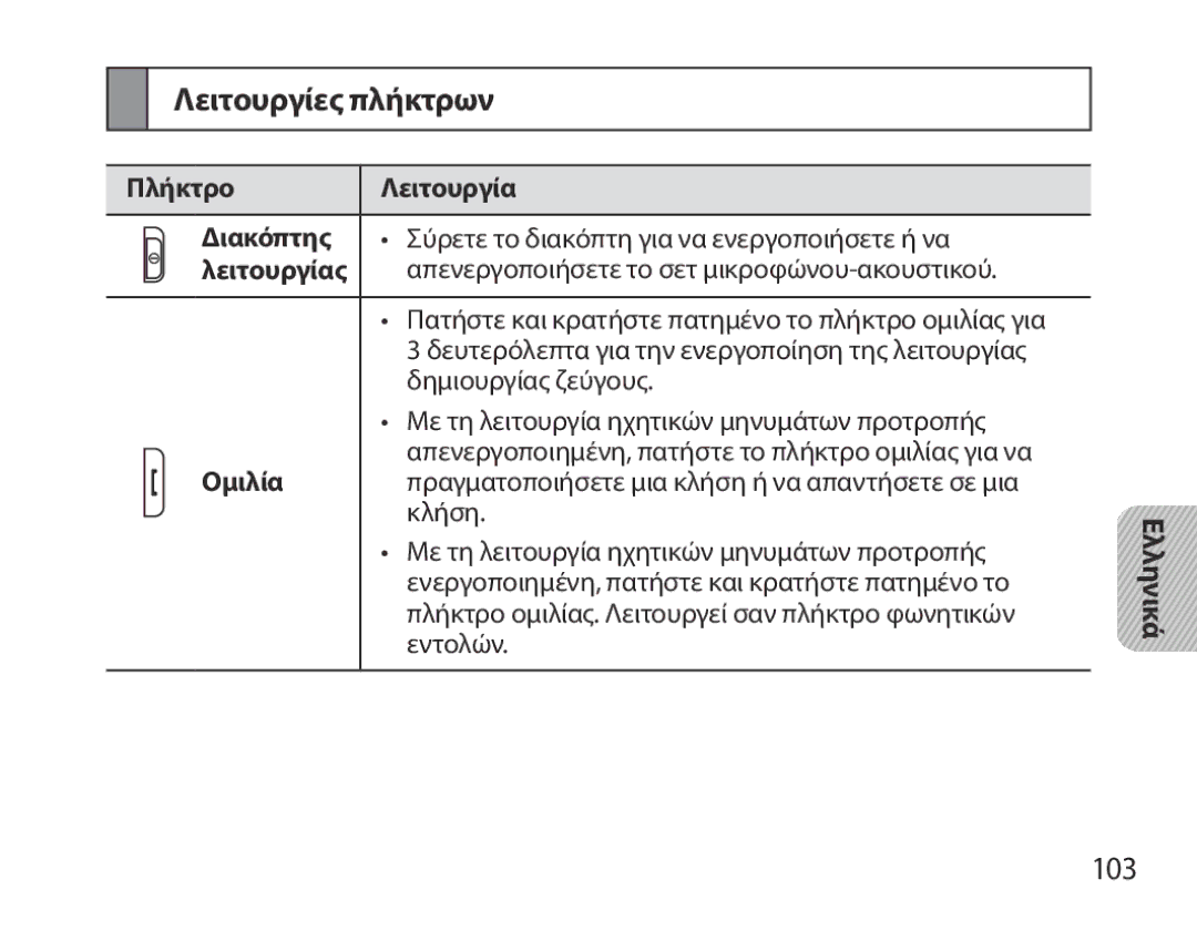 Samsung BHM3700EDEGXEF, BHM3700EDECXEF, BHM3700EDECXEH, BHM3700EDEGXEH Λειτουργίες πλήκτρων, 103, Πλήκτρο Λειτουργία, Ομιλία 