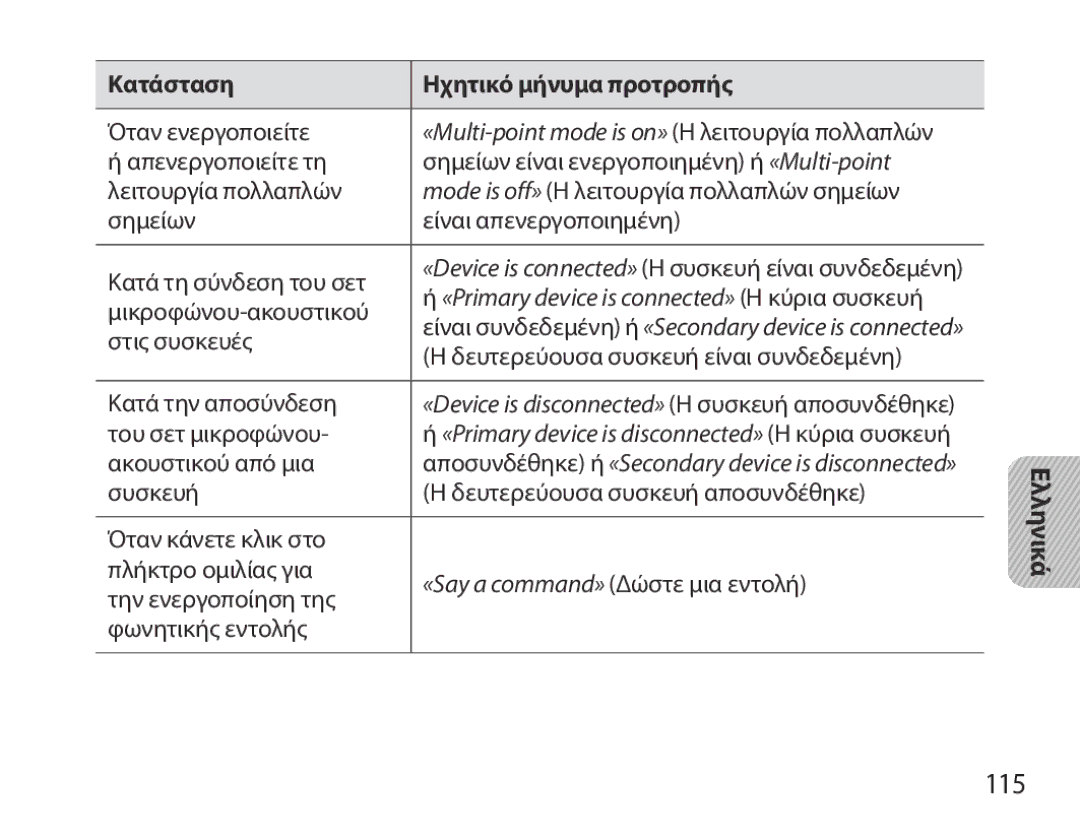 Samsung BHM3700EDECXEH, BHM3700EDEGXEF, BHM3700EDECXEF, BHM3700EDEGXEH 115, «Multi-point mode is on» Η λειτουργία πολλαπλών 