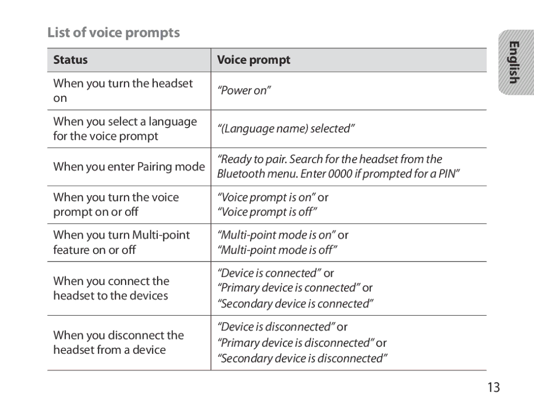 Samsung BHM3700EDEGXEF, BHM3700EDECXEF, BHM3700EDECXEH, BHM3700EDEGXEH manual List of voice prompts, Status Voice prompt 